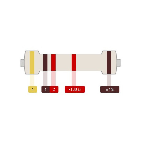 41.2 Ohm 0.25W RP